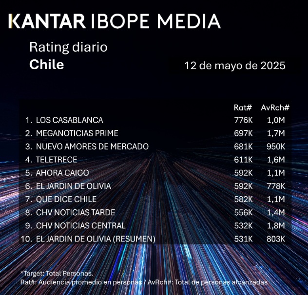 rating 12 mayo