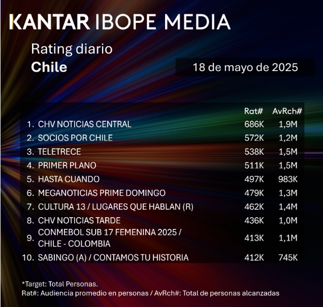 rating 18 mayo