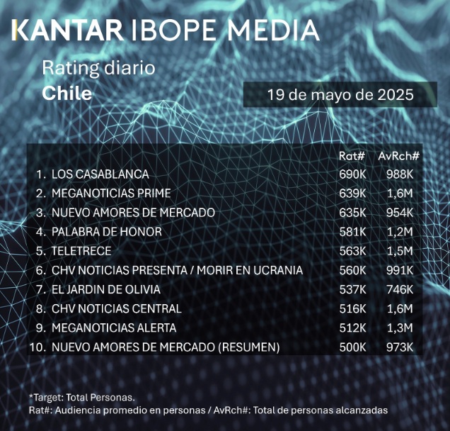 rating 19 mayo