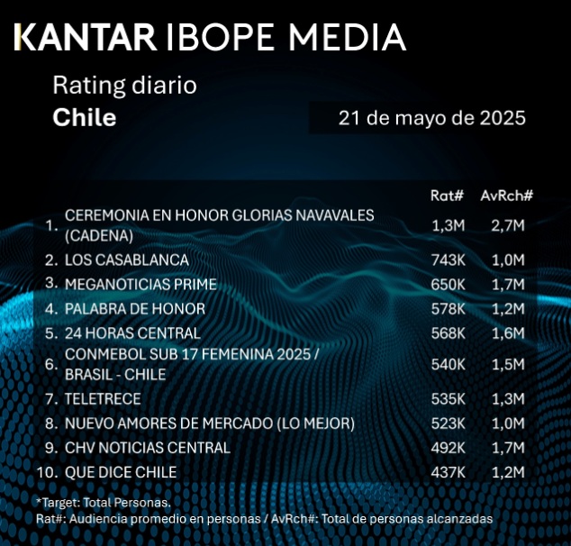 rating 21 mayo