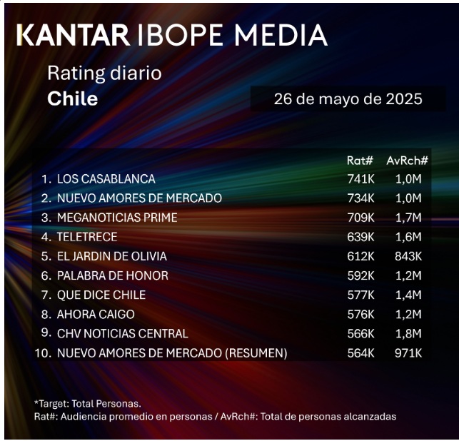 rating 26 mayo