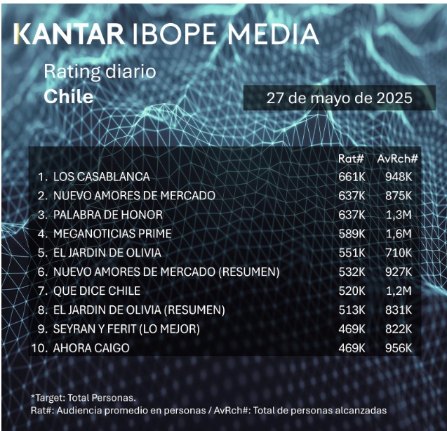 rating 27 mayo