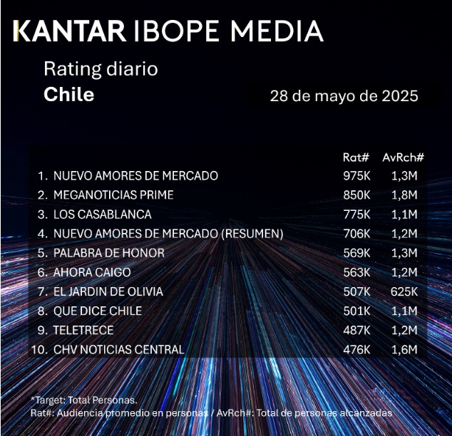 rating 28 mayo