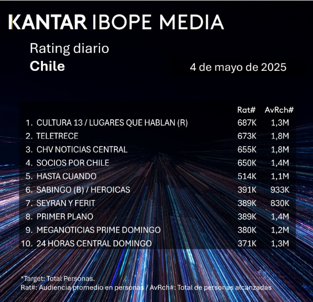 rating 4 mayo