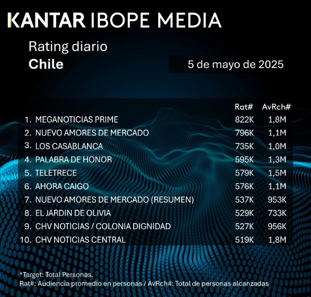 rating 5 de mayo