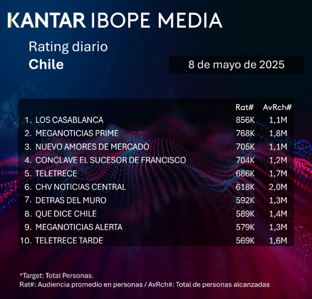 rating 8 mayo