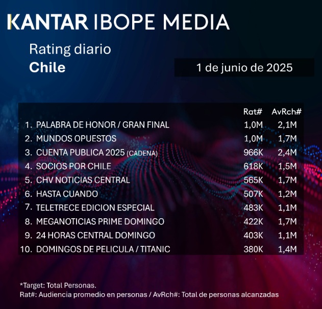 rating 1 junio