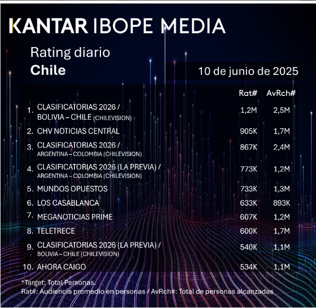 rating 10 junio