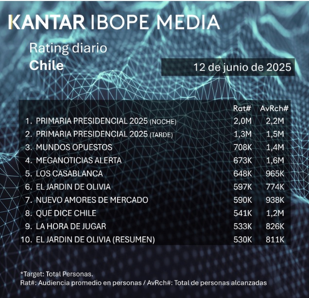 rating 12 junio
