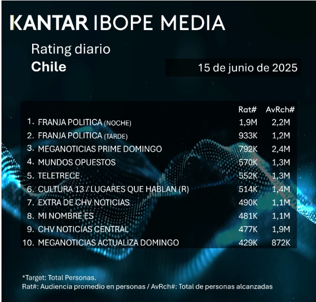 rating 15 junio