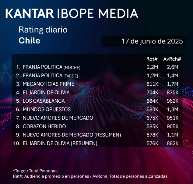 rating 17 junio
