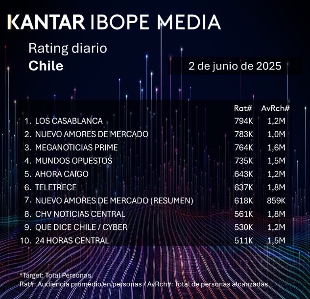 rating 2 junio