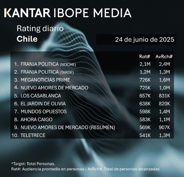rating 24 junio