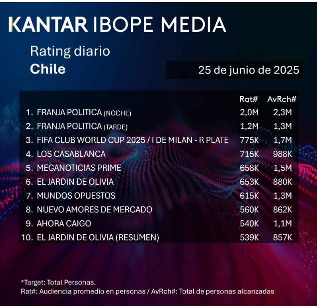 rating 25 junio