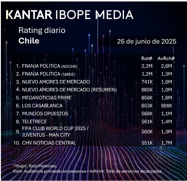 rating 26 junio