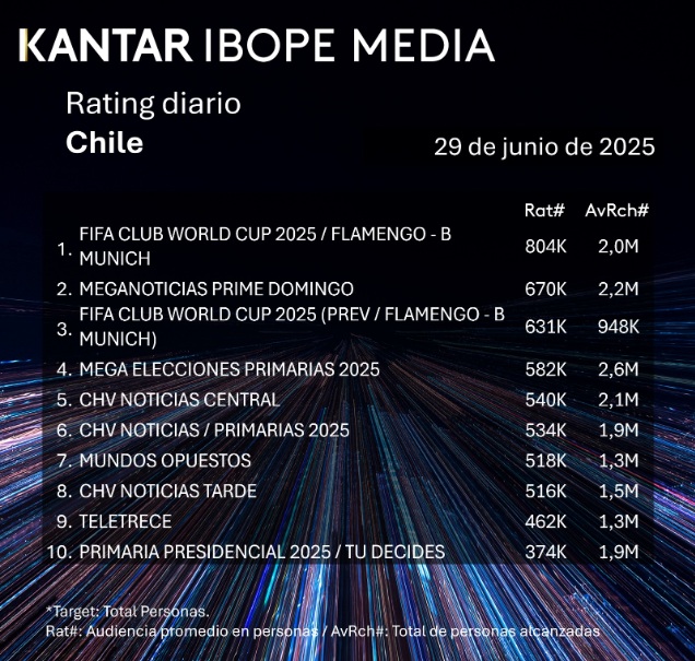 rating 29 junio