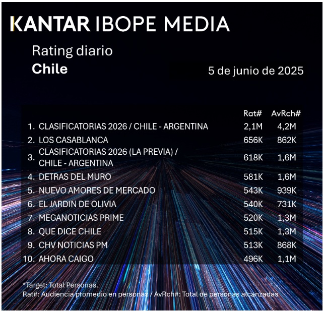 rating 5 junio