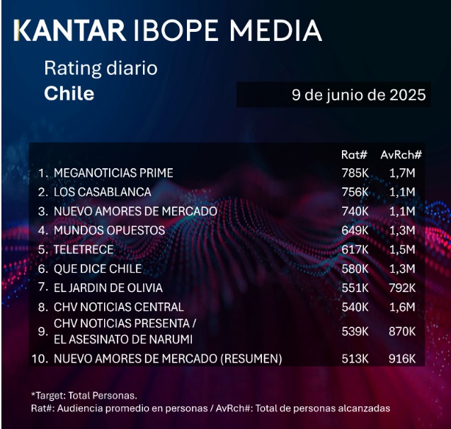 rating 9 junio
