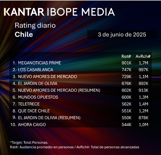 rating3 junio