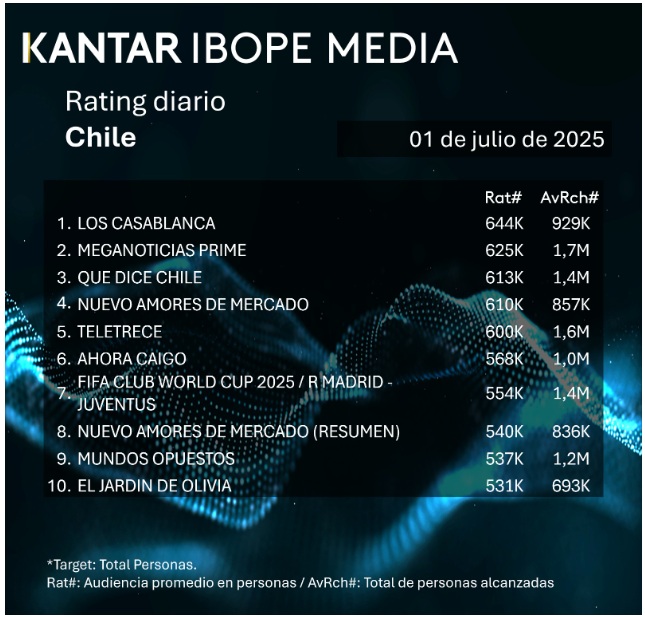 rating 1 julio