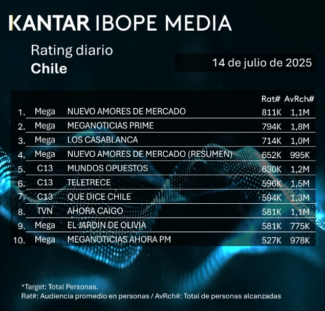 rating 14 julio