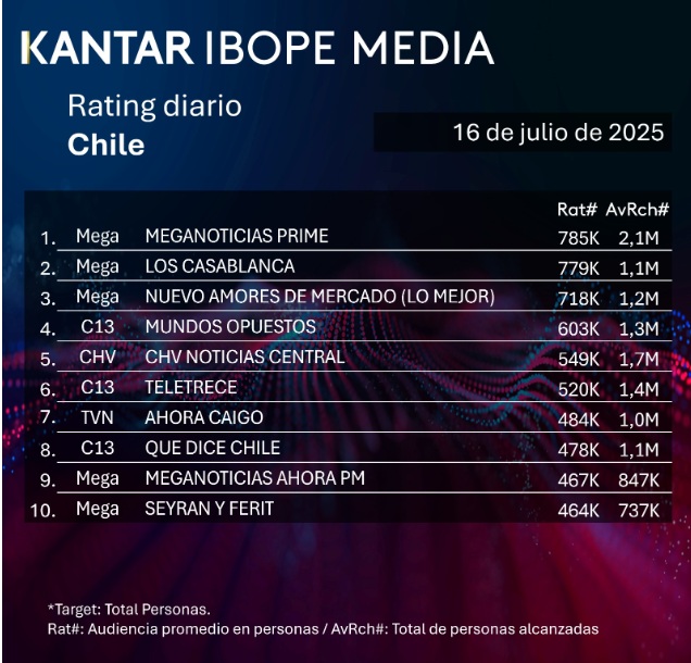 rating 16 julio