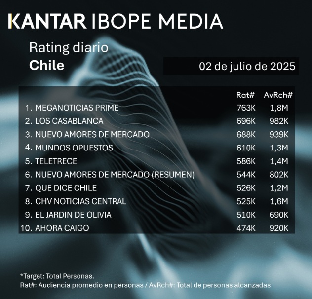 rating 2 julio