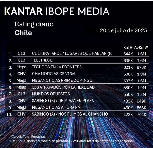 rating 20 julio