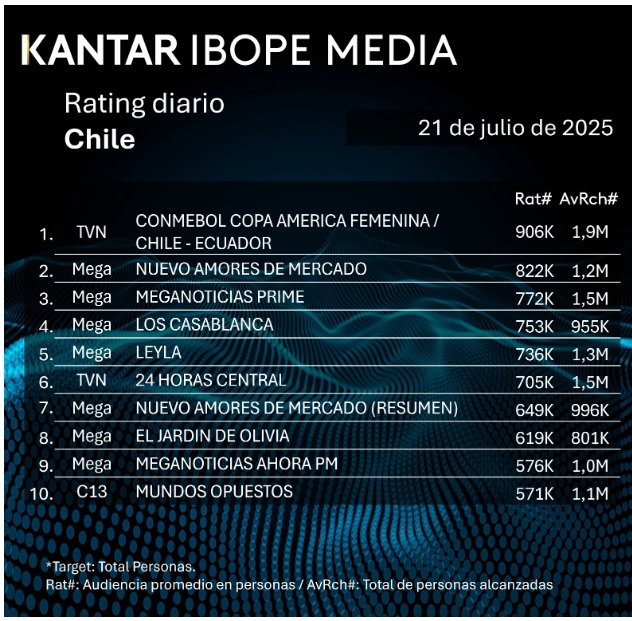 rating 21 julio