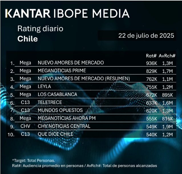 rating 22 julio