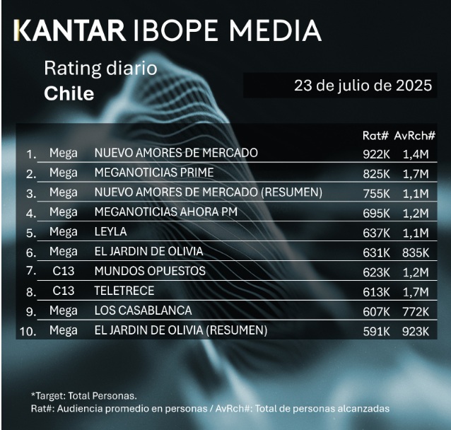 rating 23 julio