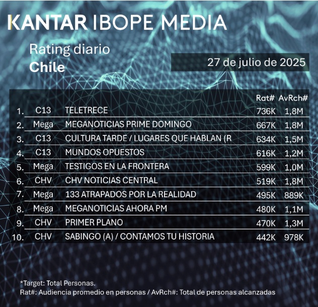 rating 27 julio