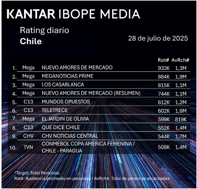 rating 28 julio