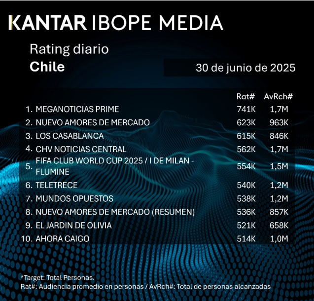 rating 30 junio