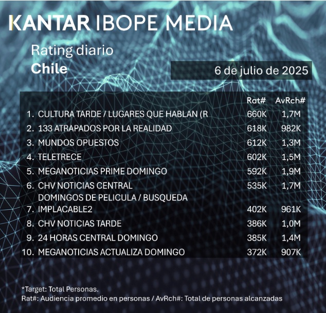 rating 6 julio