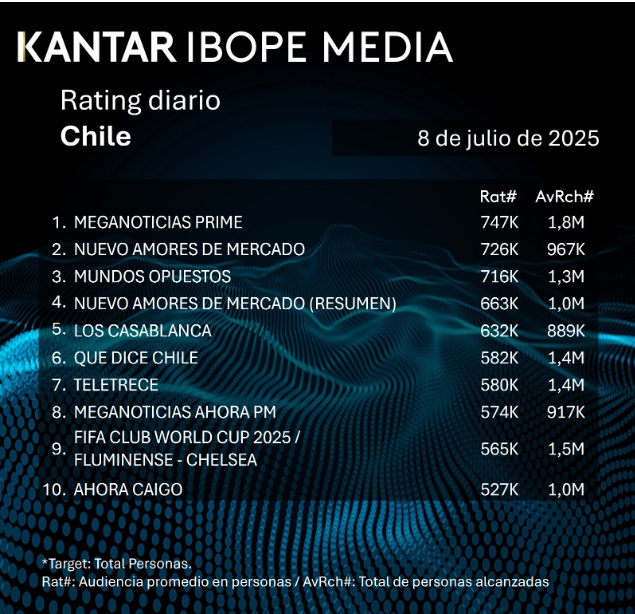 rating 8 julio