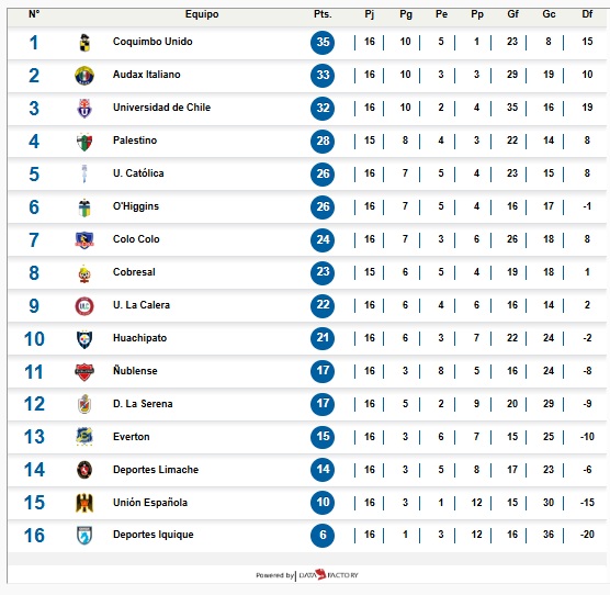 tabla de posiciones