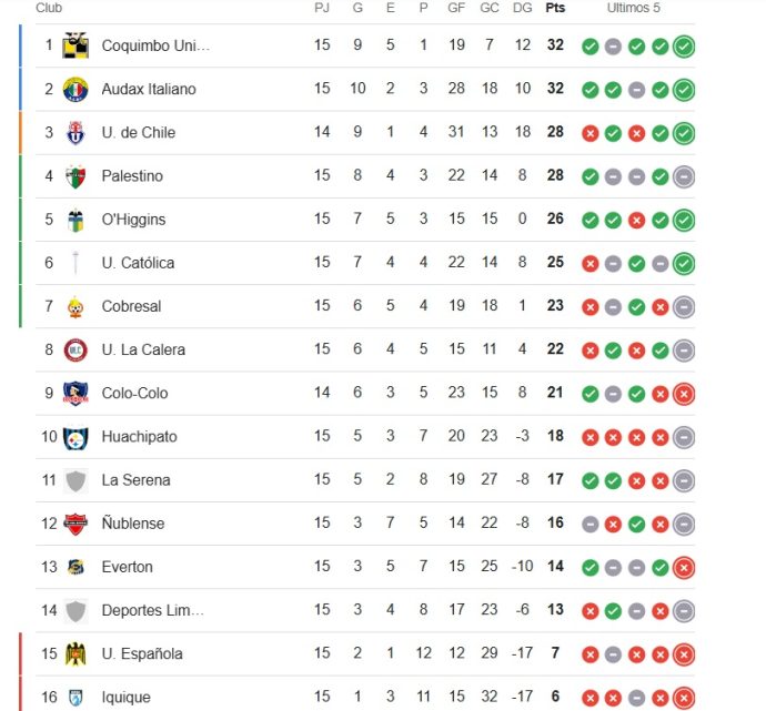 tabla posiciones