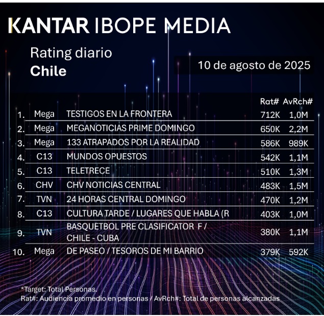 rating 10 agosto