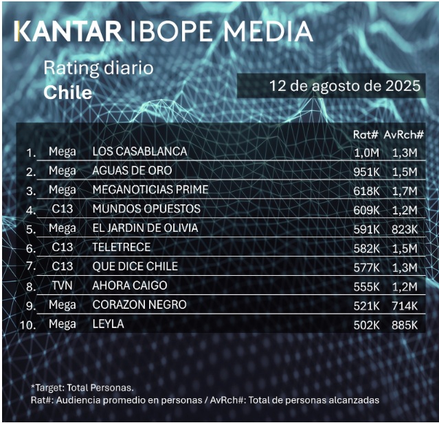 rating 12 agosto