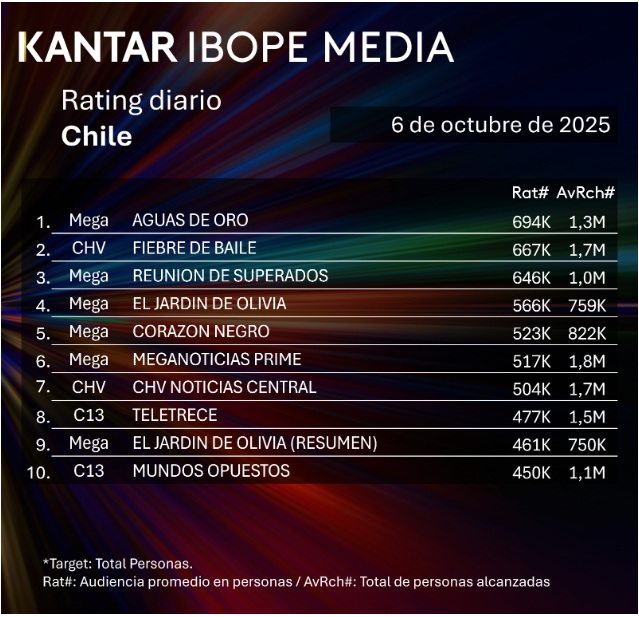 rating 6 octubre