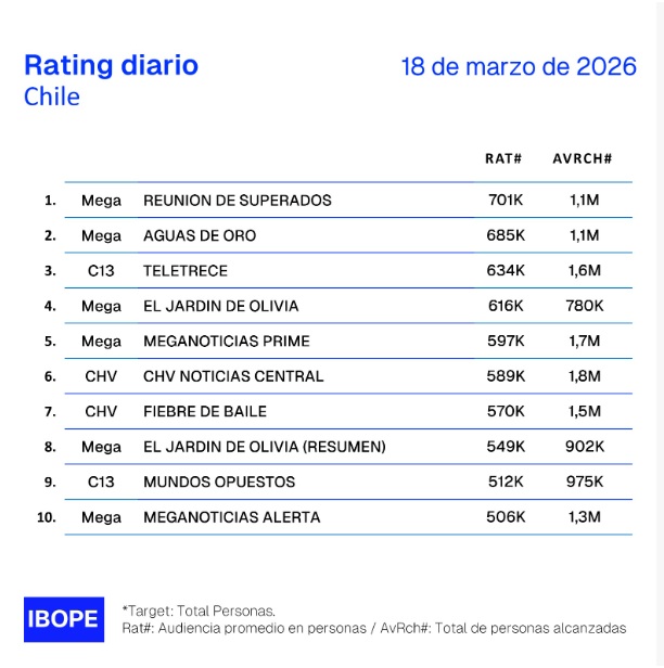 rating 18 marzo