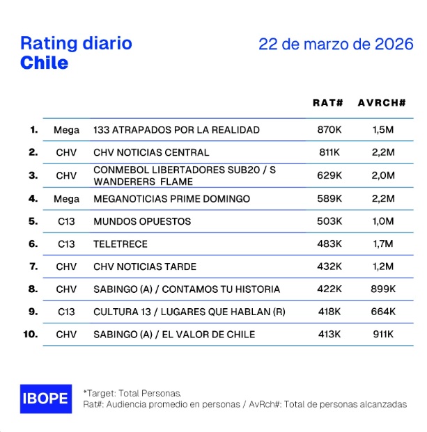 rating 22 marzo