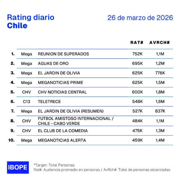 rating 26 marzo