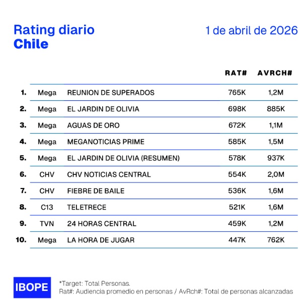 rating 1 abril