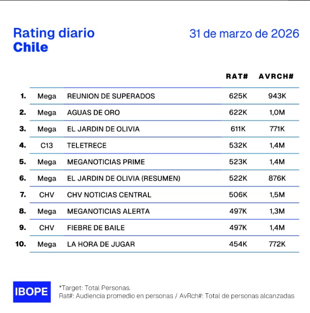 rating 31 marzo