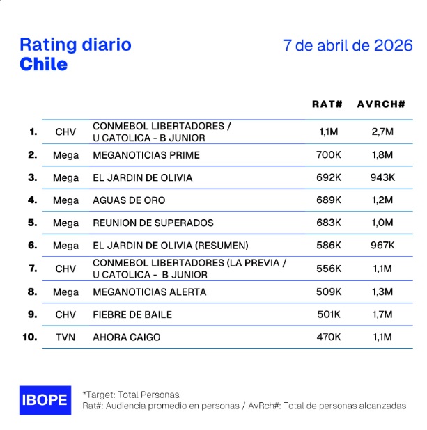 rating 7 abril