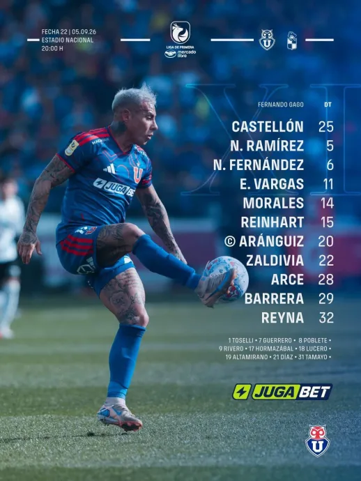formacion udechile